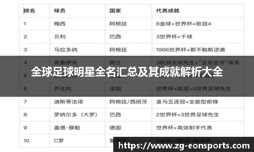全球足球明星全名汇总及其成就解析大全